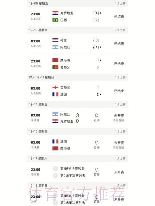 世界杯比分高清全站实时更新 世界杯比分高清全站实时更新