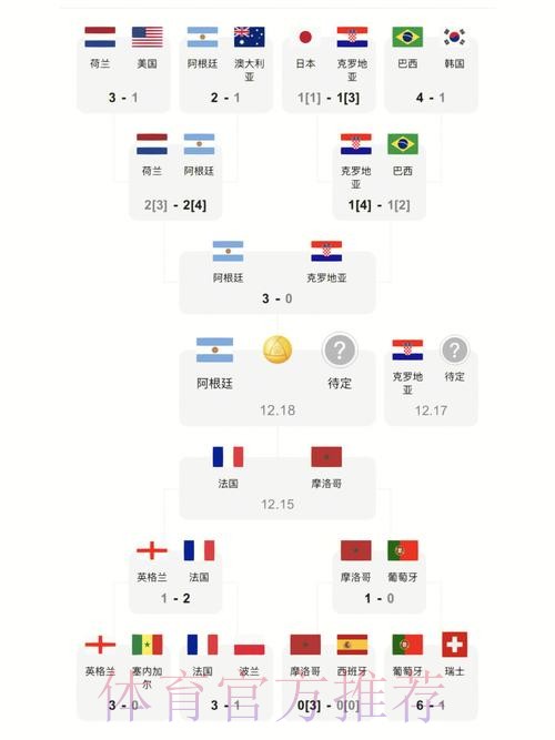 世界杯比分高清全站实时更新 世界杯比分高清全站实时更新